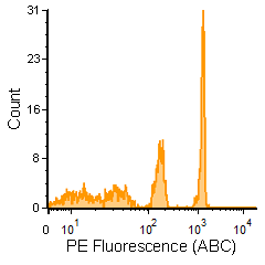 vTAG™ ANTI-HUMAN CD54 ANTIBODY<br>NO WASH, QUANTITATIVE CD54 MEASUREMENT BY vFC™</br>